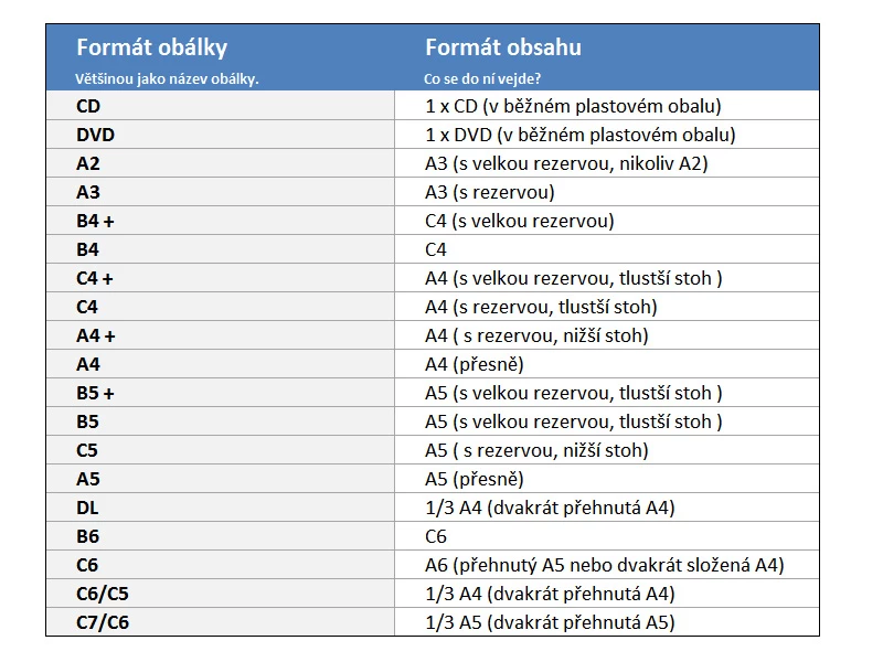 Obálka plastová samolepicí bílo-černá 280x370+80 tl. 0,06 s uchem - 003