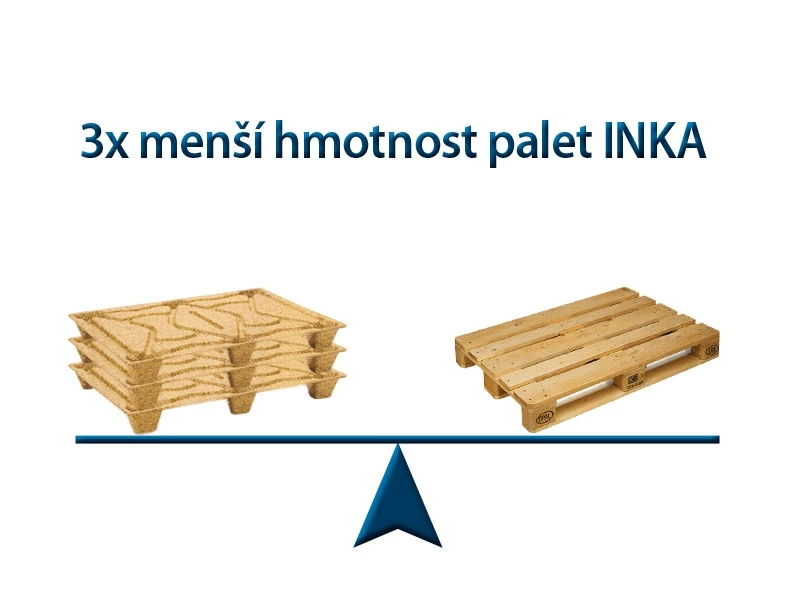 Paleta lisovaná INKA F11 - 1140x1140x135 (container) - nosnost 900kg - 004