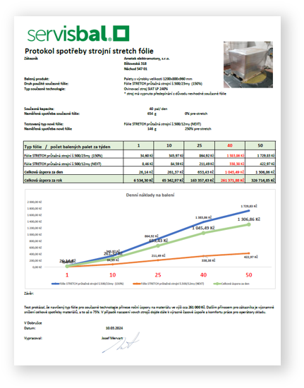 Protokol vyhodnocení úspor