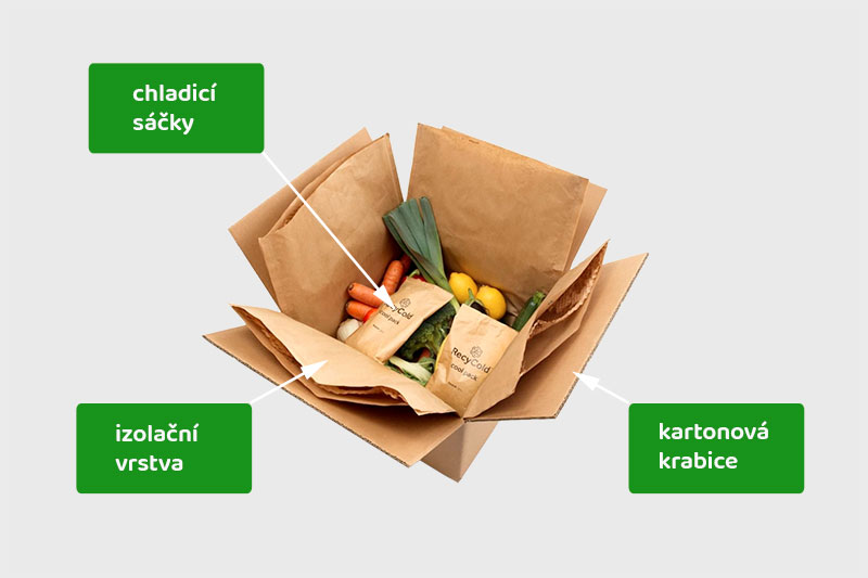 Obal Recycold pro přepravu chlazených potravin