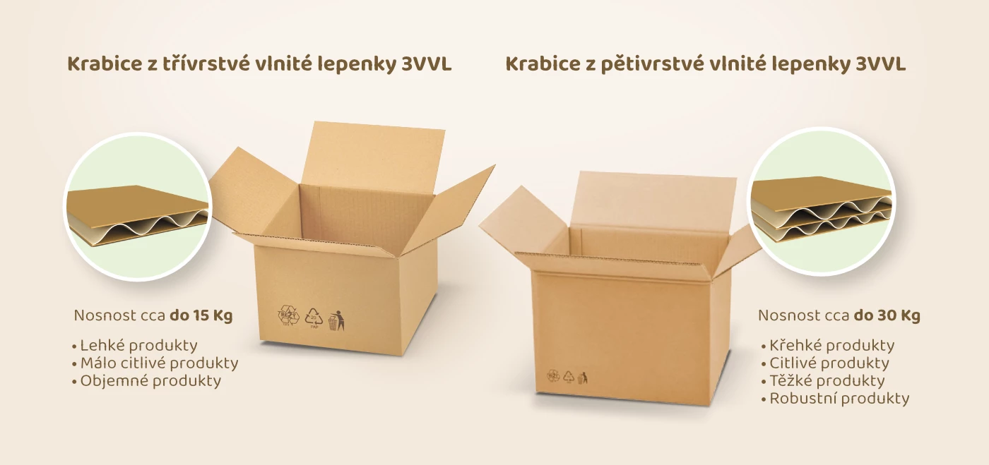 porovnání krabic z třívrstvé a pětivrstvé vlnité lepenky