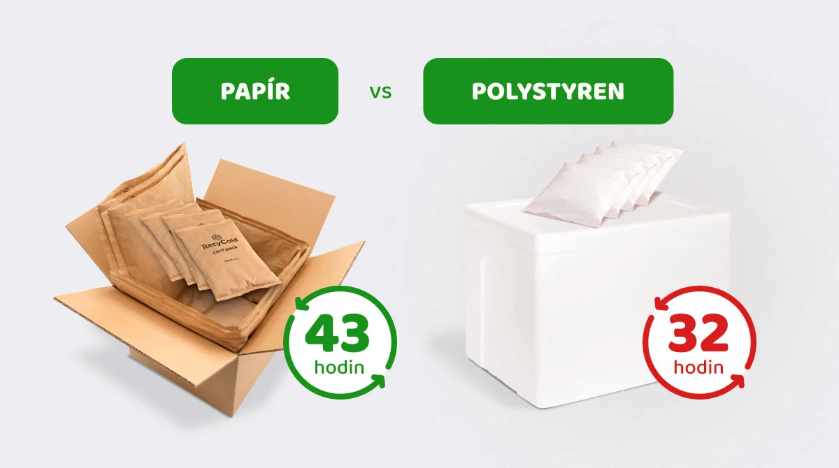 Porovnání termobox a papírový systém Recycold