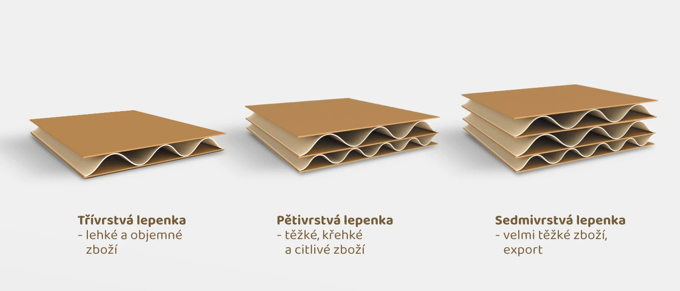 typy vlnitých lepenek podle počtu vrstev