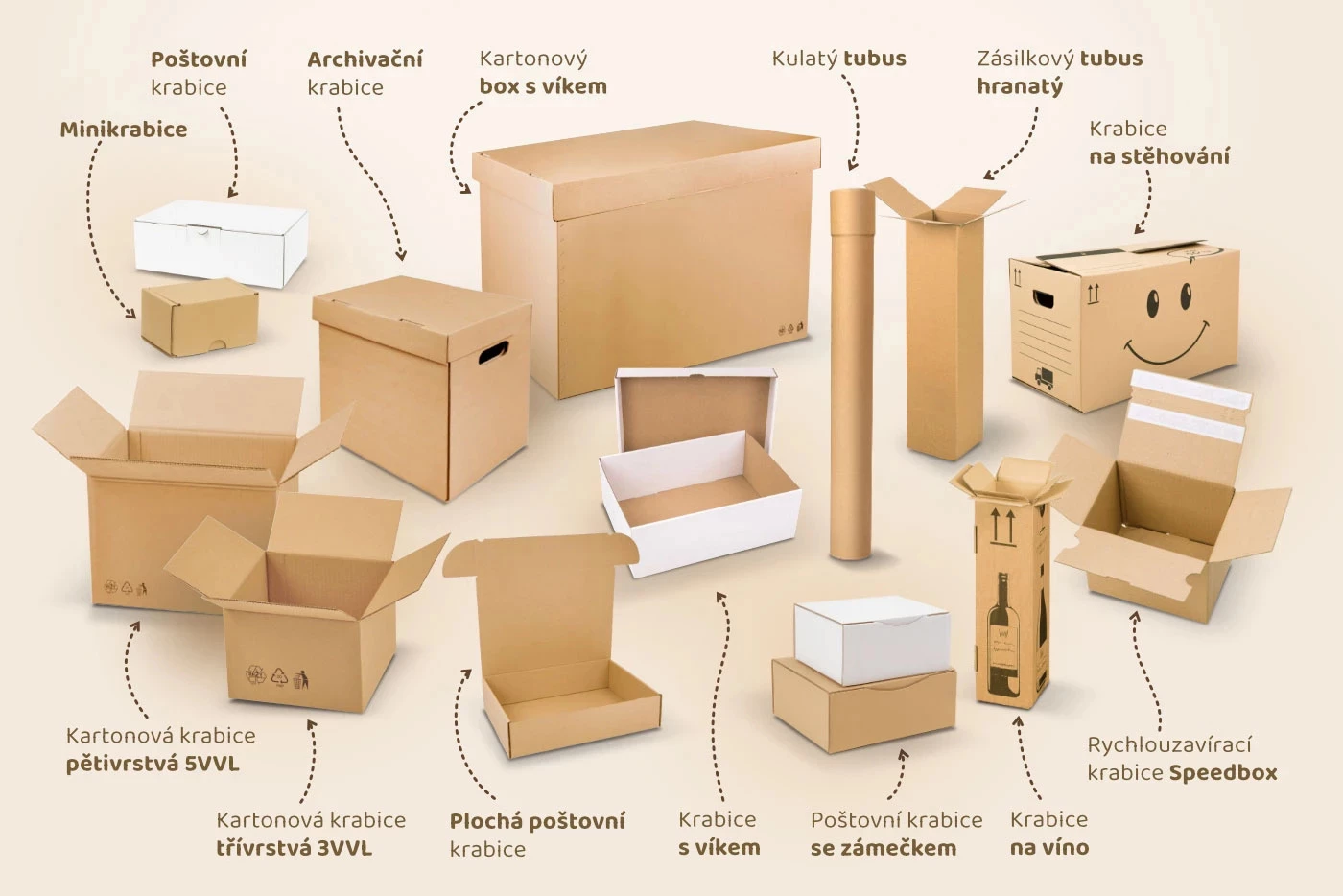 typy kartonových krabic