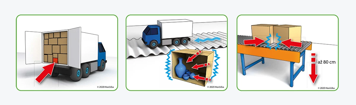 rizika během přepravy