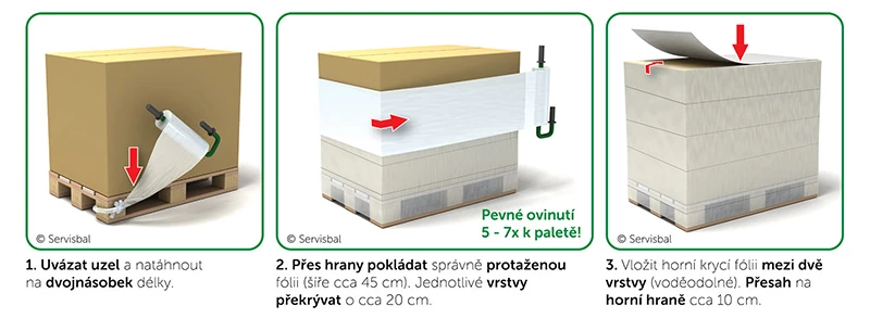 ovinování pomocí stretch fólie