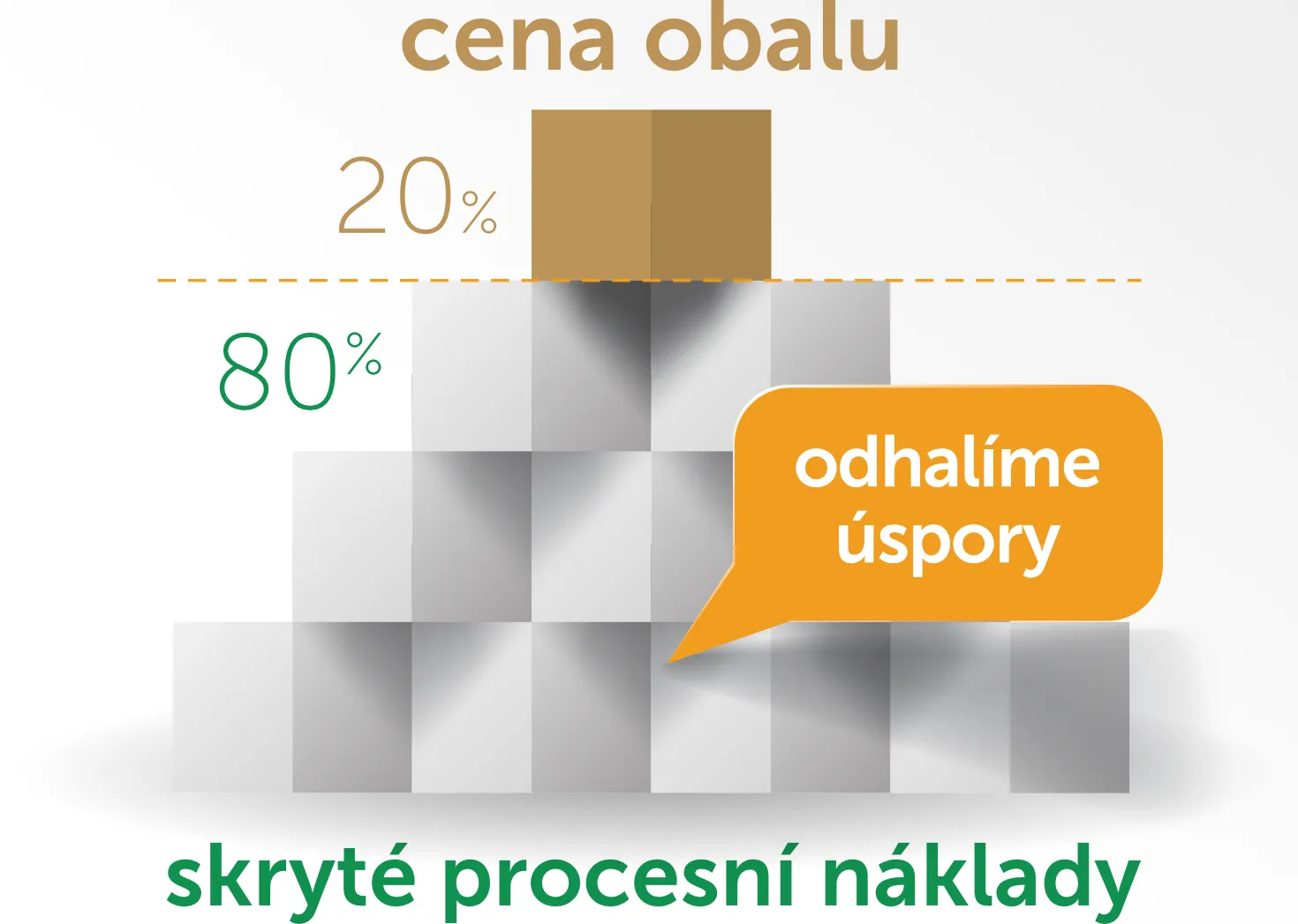Náklady v balicím procesu
