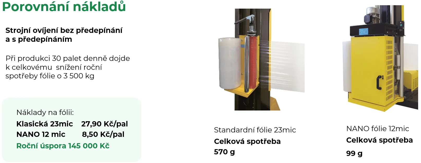 Porovnání nákladů - stretch fólie